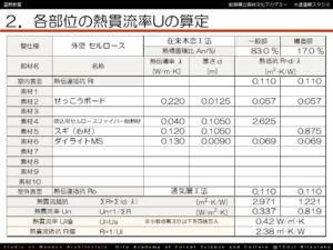 パッシブデザイン設計法 断熱性能の極める 岐阜県立森林文化アカデミー