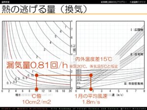 パッシブデザイン設計法 断熱性能の極める 岐阜県立森林文化アカデミー