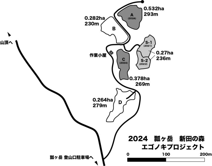 新田の森地図